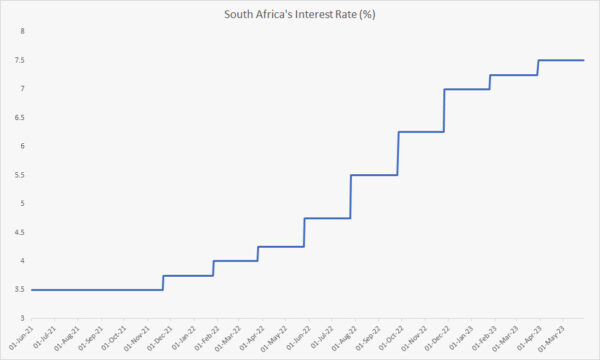 South African Reserve Bank surprises with big interest rate increase ...