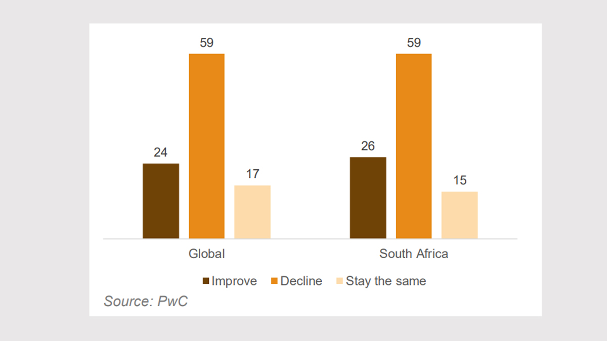 Private sector gives hope for South African GDP growth – Daily Investor