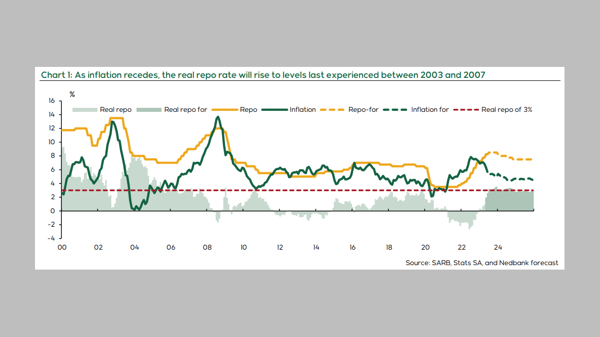 One more Reserve Bank interest rate hike – then a pause – Daily Investor