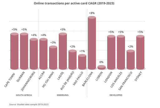 ECommerce Is Booming In South Africa But There Is A Catch Daily 