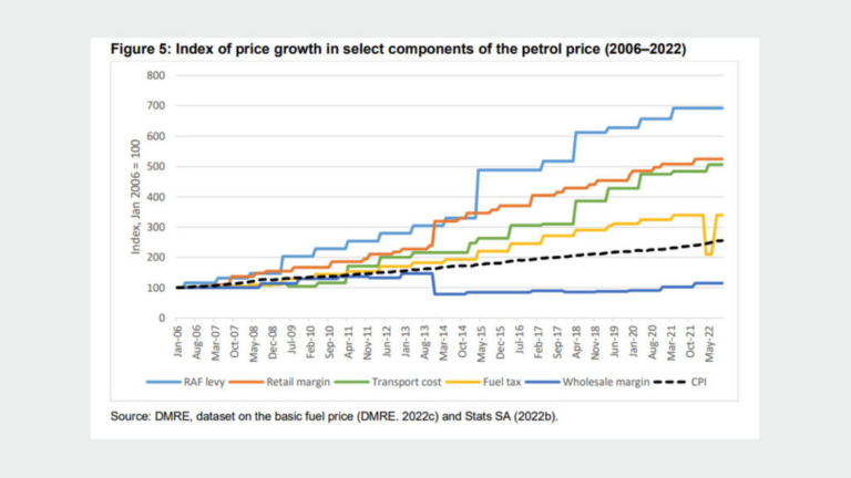 Big change in South Africa’s petrol price explained – Daily Investor