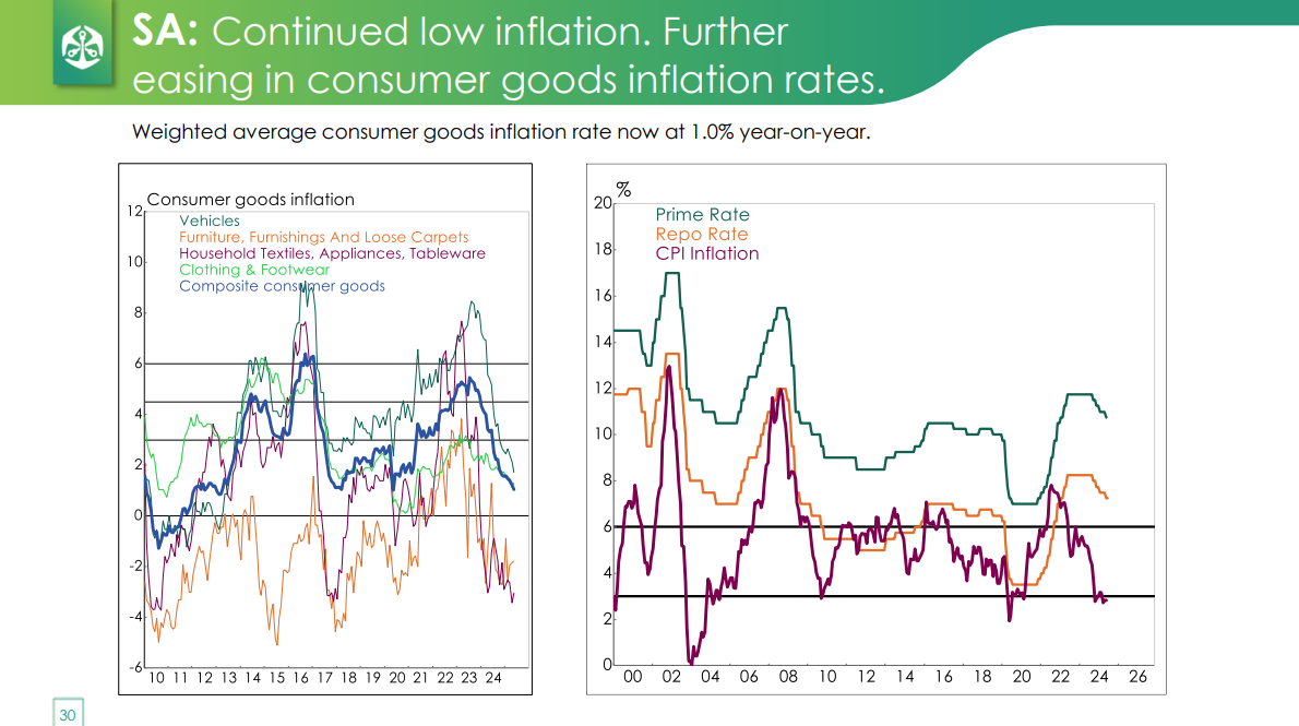 Interest rate cut coming for South Africa next week – Daily Investor
