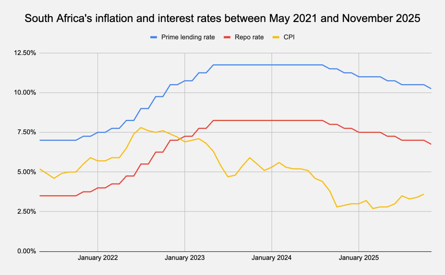 Reserve Bank announces interest rate cut for South Africa – Daily Investor