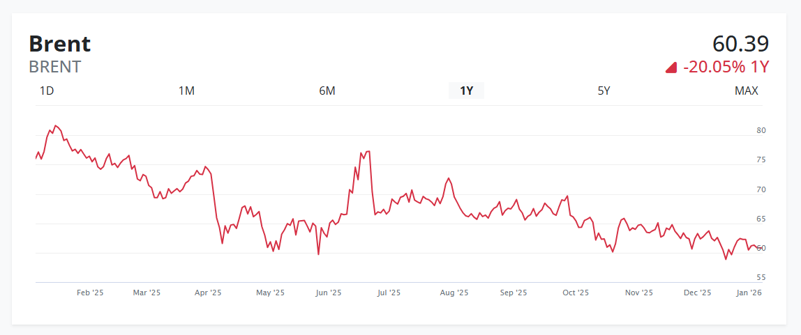 R1.74 petrol price relief for South African motorists – Daily Investor