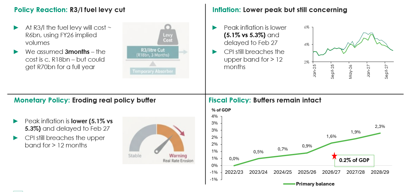 Old Mutual shares good news about petrol price relief in South Africa ...
